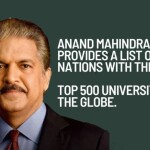 Anand Mahindra provides a list of the nations with the top 500 universities in the globe.