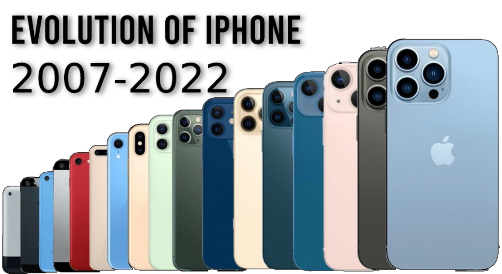 The Evolution of iPhone from 2007 to 2022
